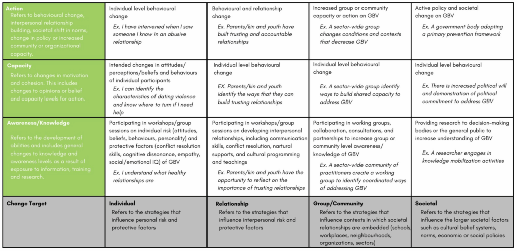 Silver Gummy Investment Framework